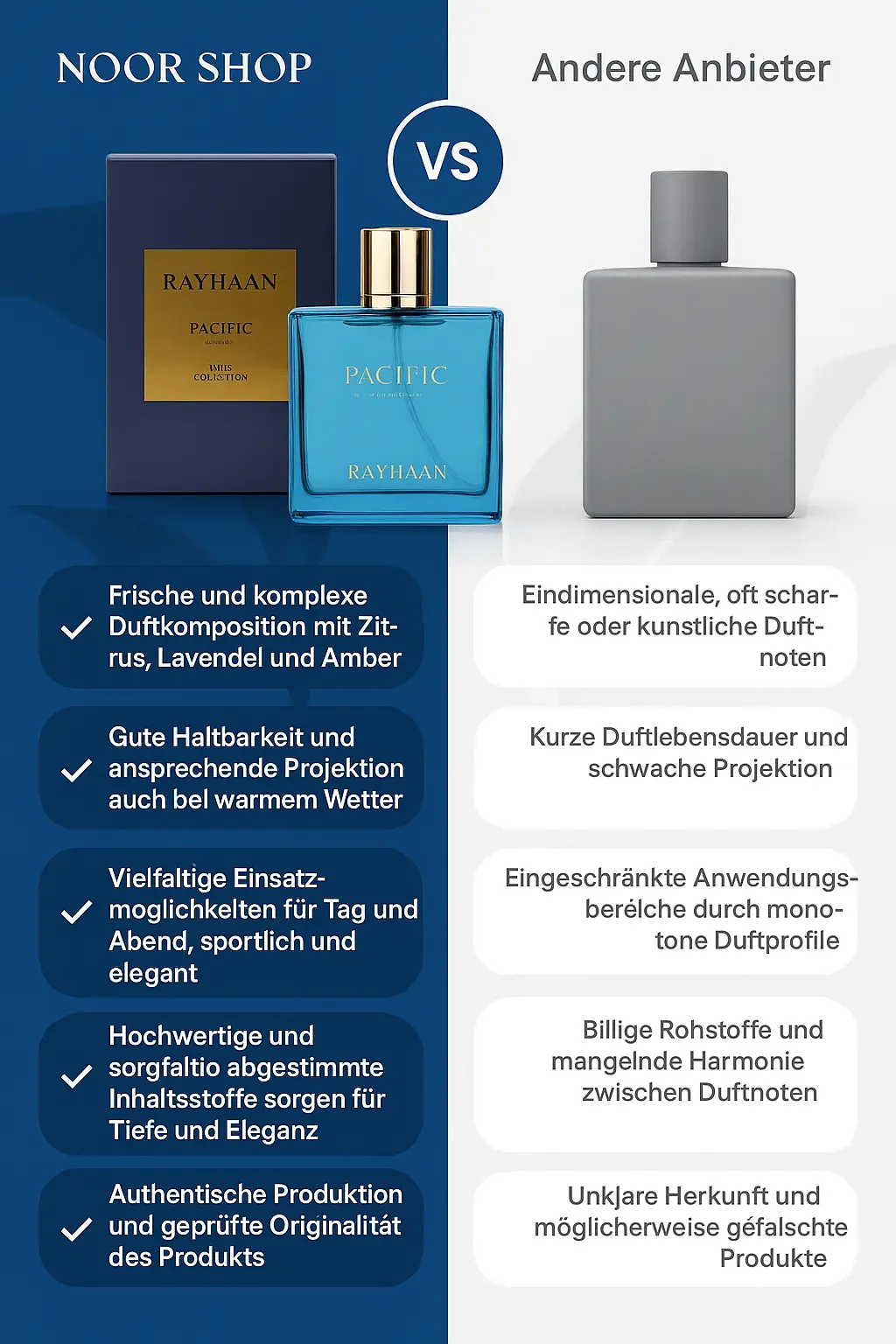 Rayhaan Pacific Eau De Parfum 100ml – Bild 4