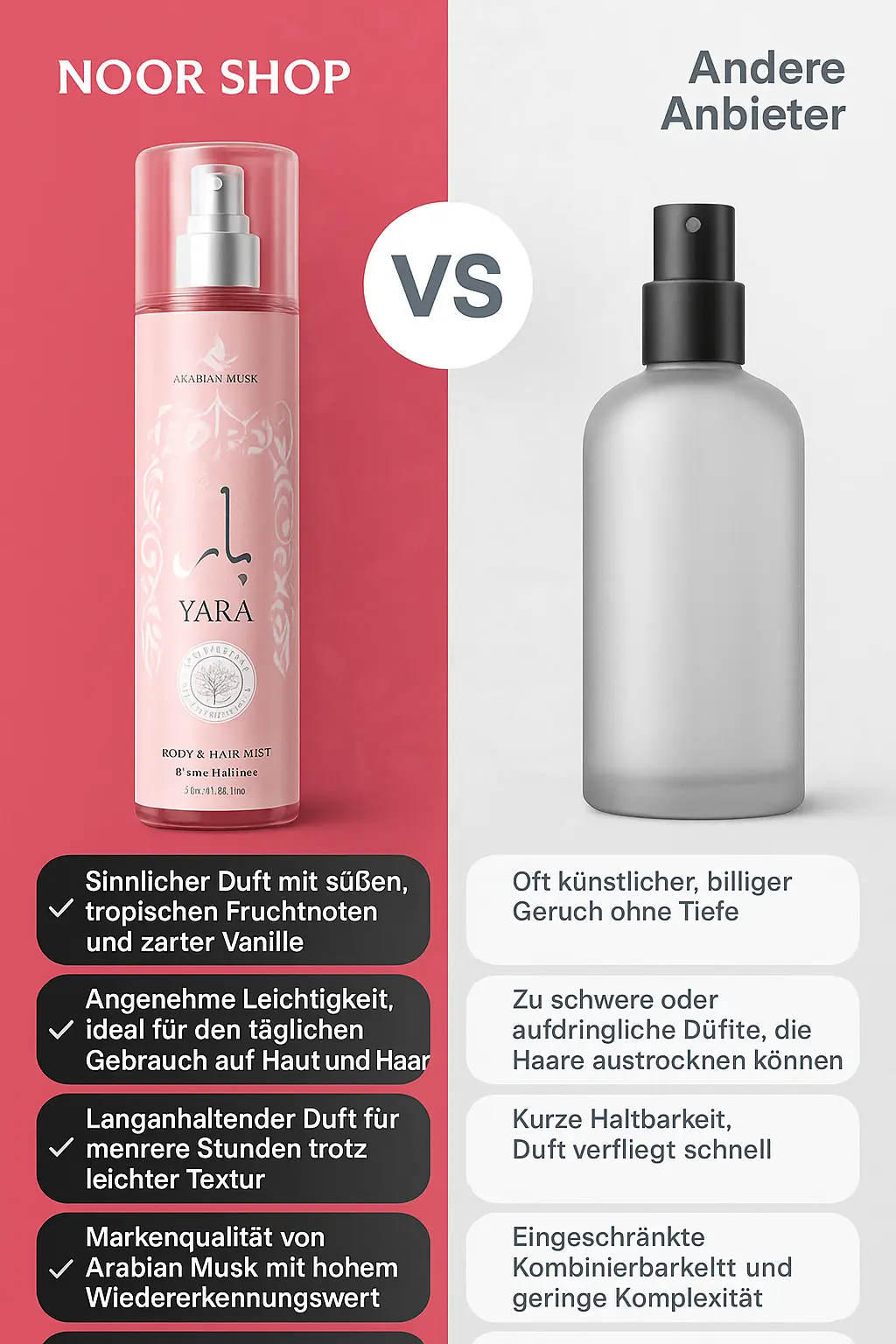 Yara Gesicht/Körperpflege – Bild 4