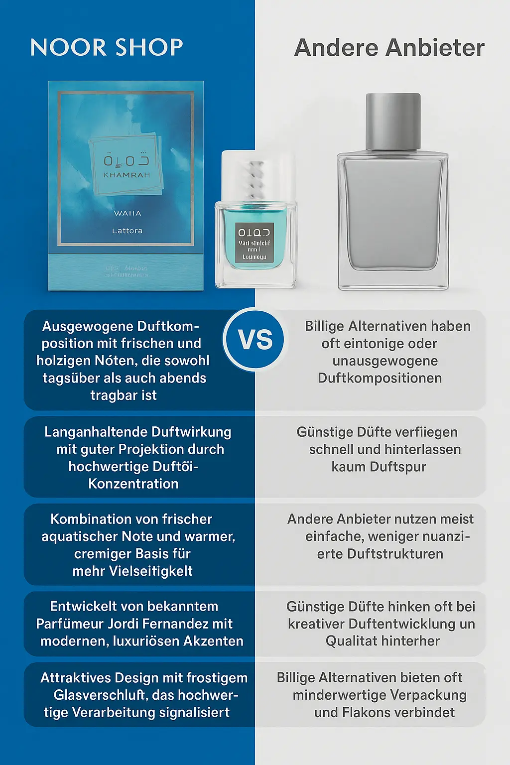Khamrah Waha Lattafa Eau De Parfum 100ml – Bild 4