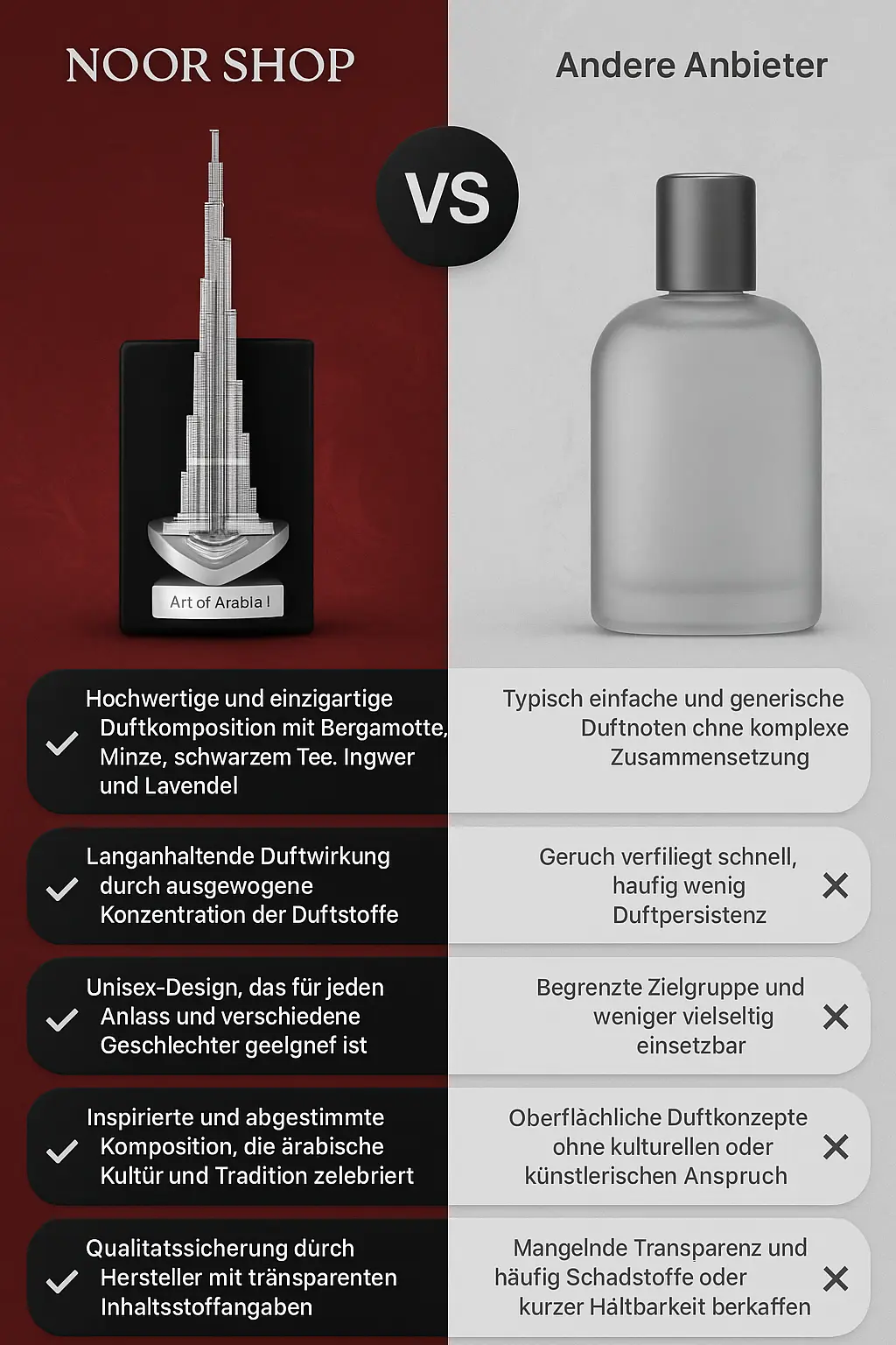 Lattafa City Of Arabia I Eau De Parfum 100ml – Bild 3